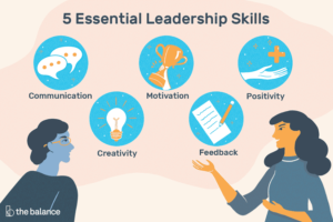 The Need to Develop Business Leadership Skills for Success